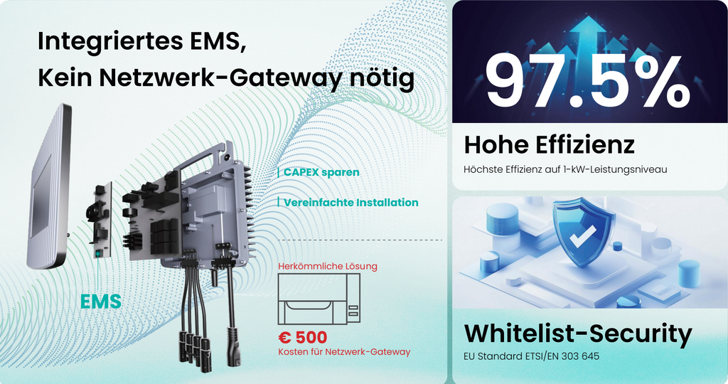 SigEnergy Microwechselrichter 400W